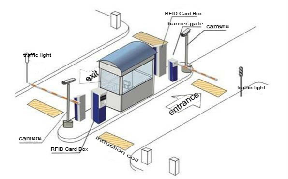 RFID Packing Management Solution
