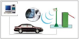 RFID Packing Management Solution