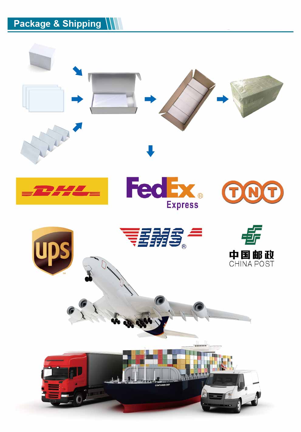 13.56Mhz High Security FM1208 RFID CPU Card