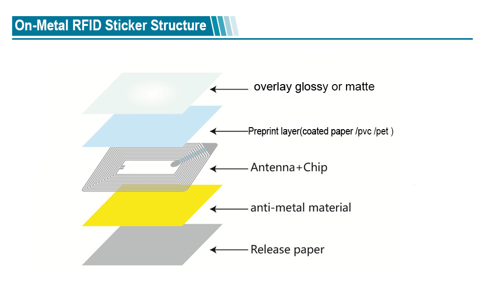 Round Shape 13.56Mhz On Metal RFID NFC Sticker Label