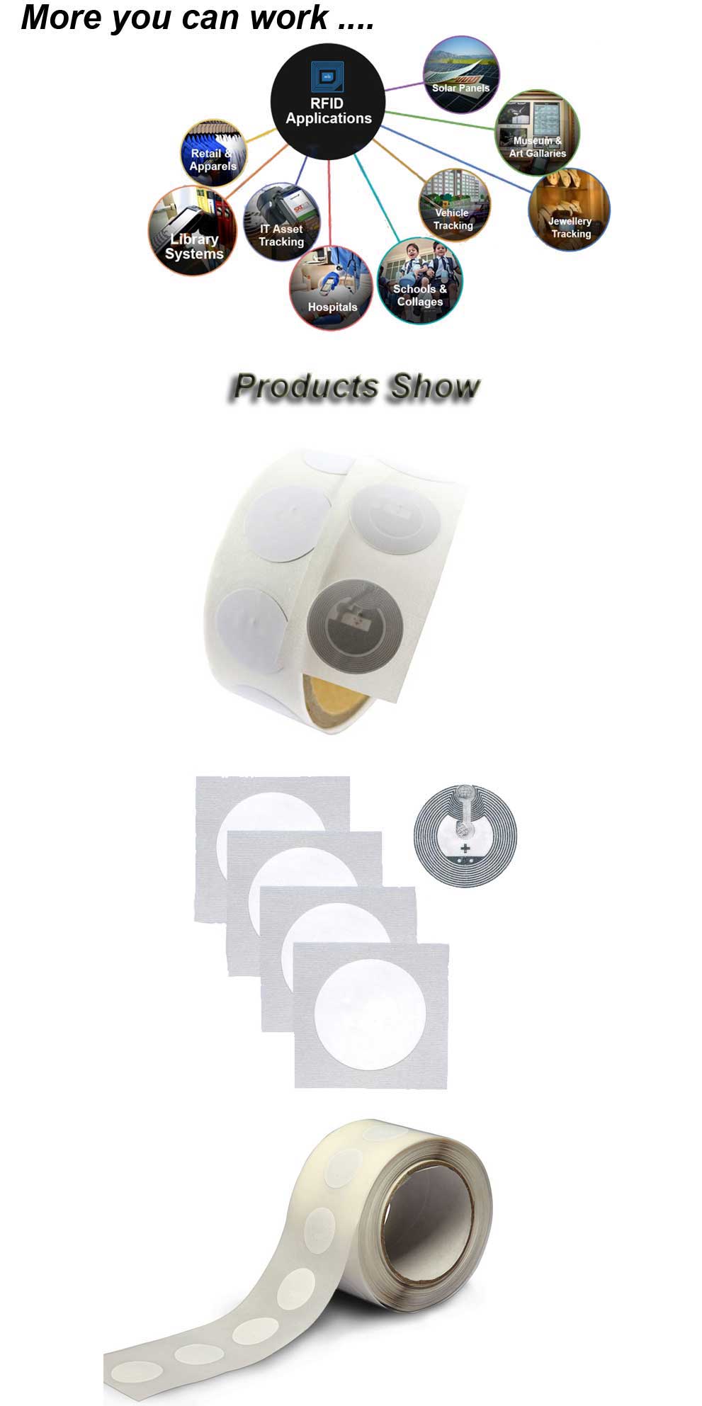 Customized Blank 13.56Mhz MIFARE 1K RFID Sticker Factory