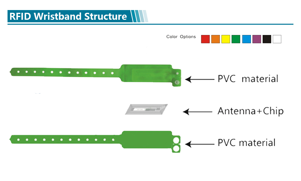 Alien H3 Disposable Softer PVC RFID Wristband
