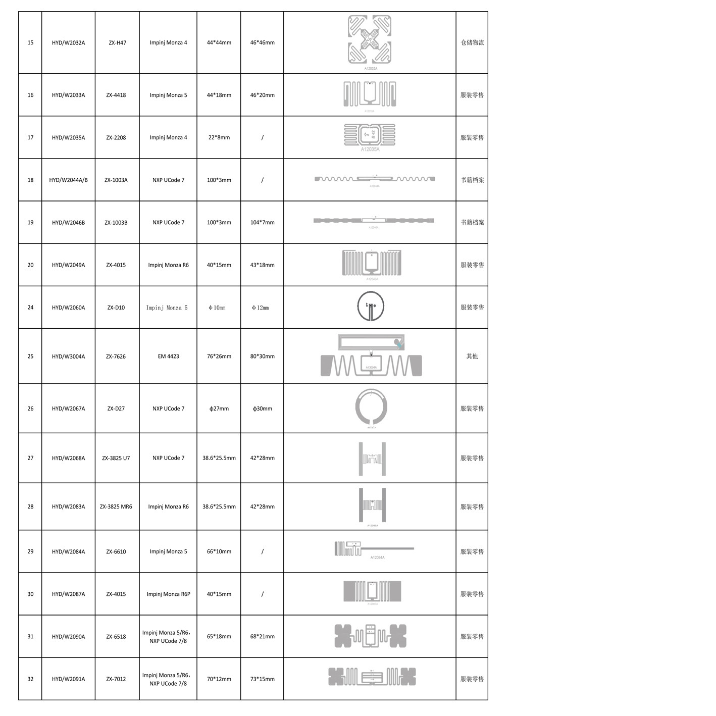 China Factory 860-960mhz Alien H3 9610 Wet or Dry UHF Inlays