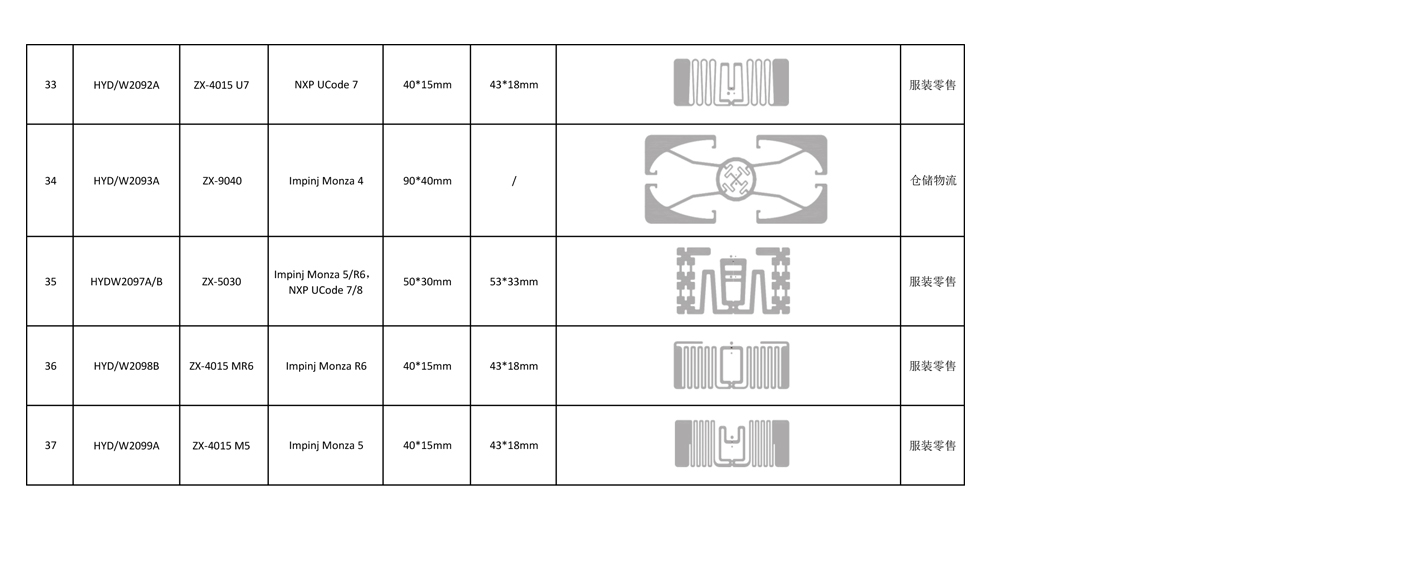 China Factory 860-960mhz Alien H3 9610 Wet or Dry UHF Inlays