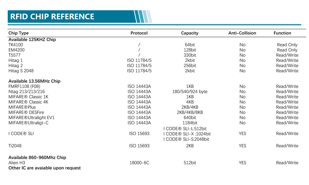 13.56mhz /860-960mhz/ FPC RFID Inlay Products