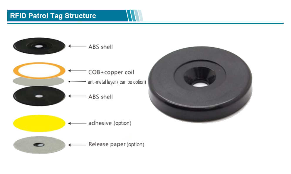 RFID Patrol Guard ABS Tag Security Checkpoint Tag